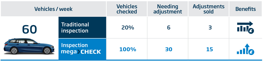 megacheck-table Premium Wheel Alignment: megaCheck